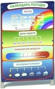 Игровая панель "Календарь погоды" УлОбр-218